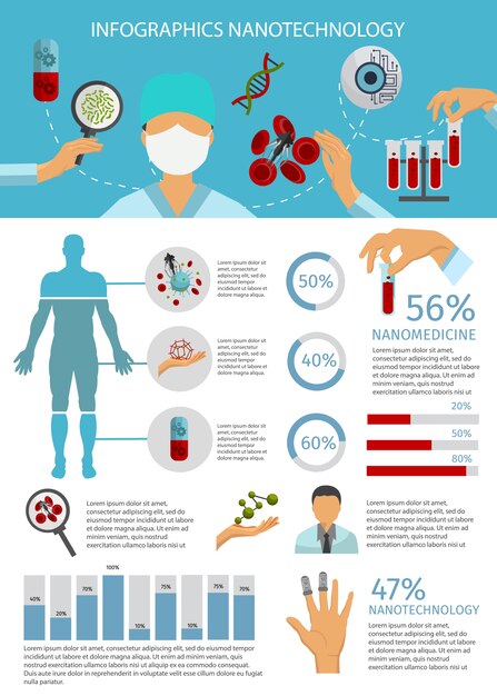 Flat Nanotechnology Infographic