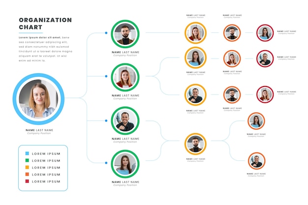 Flat organizational chart infographic with photo