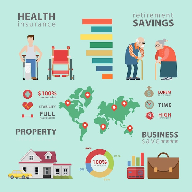 Flat style thematic health insurance retirement infographics concept