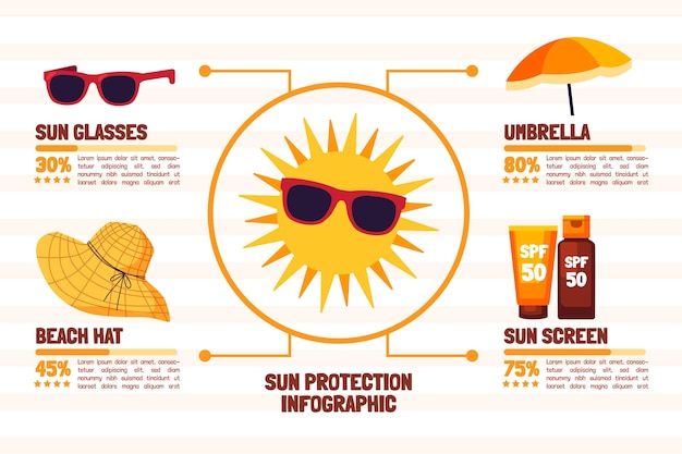 Free vector flat sun protection infographic