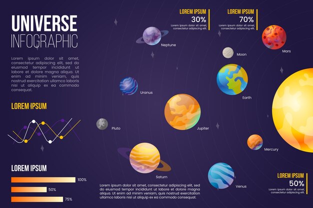 Flat universe infographic with planets illustrated