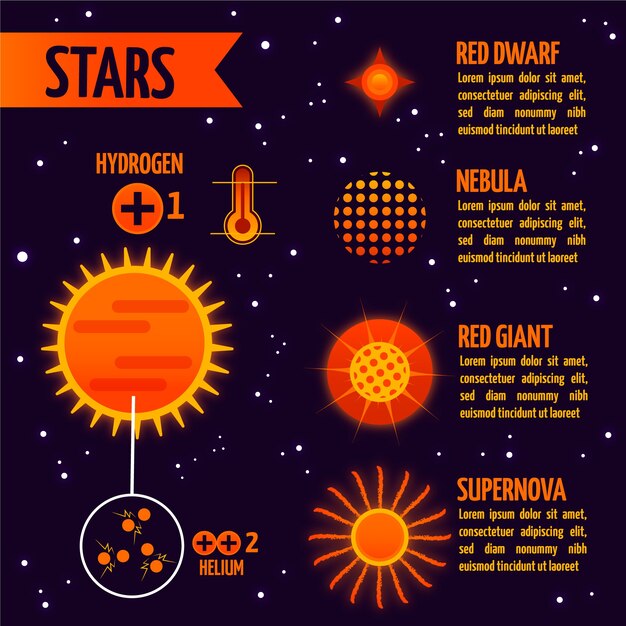 Flat universe infographic with stars illustrated