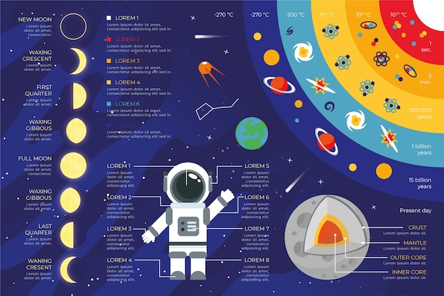 Flat universe infographic