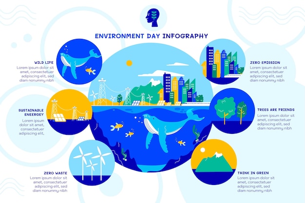 Flat world environment day infographic