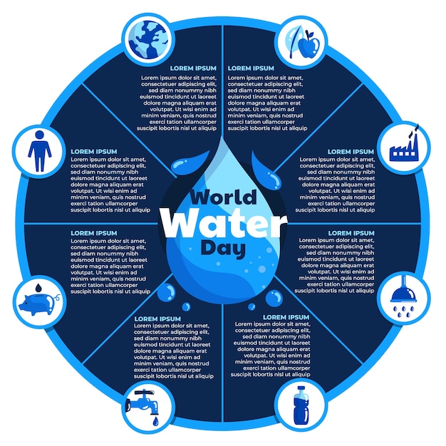 Flat world water day infographic template