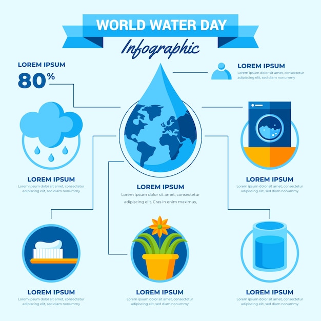 Free vector flat world water day infographic template