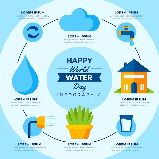 Free vector flat world water day infographic template