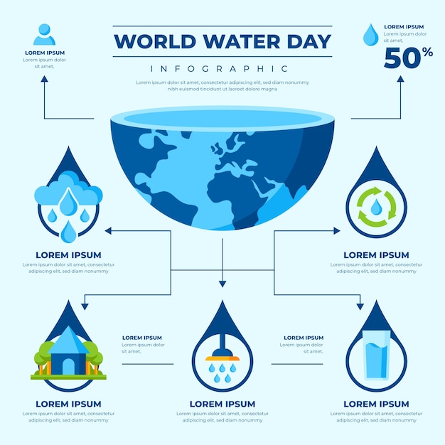 Flat world water day infographic template