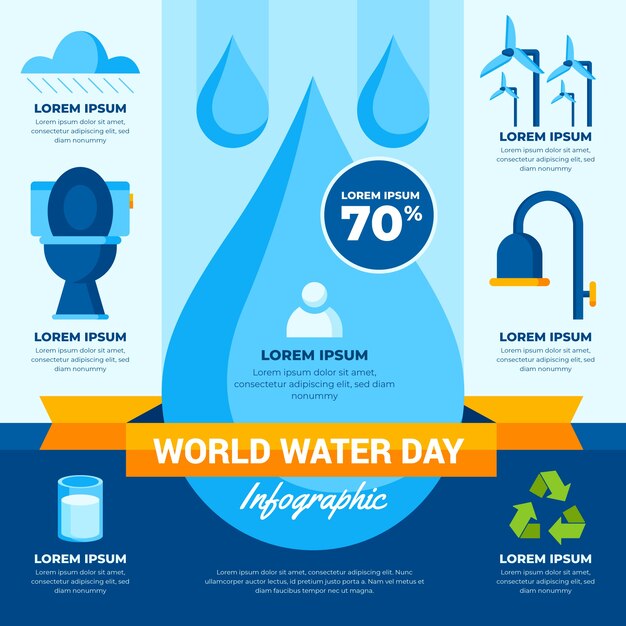 Flat world water day infographic template