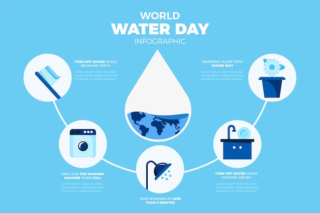 Free Vector flat world water day infographic template