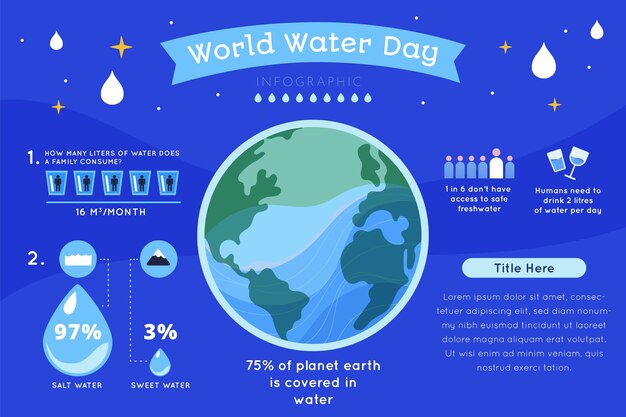 Flat world water day infographic template