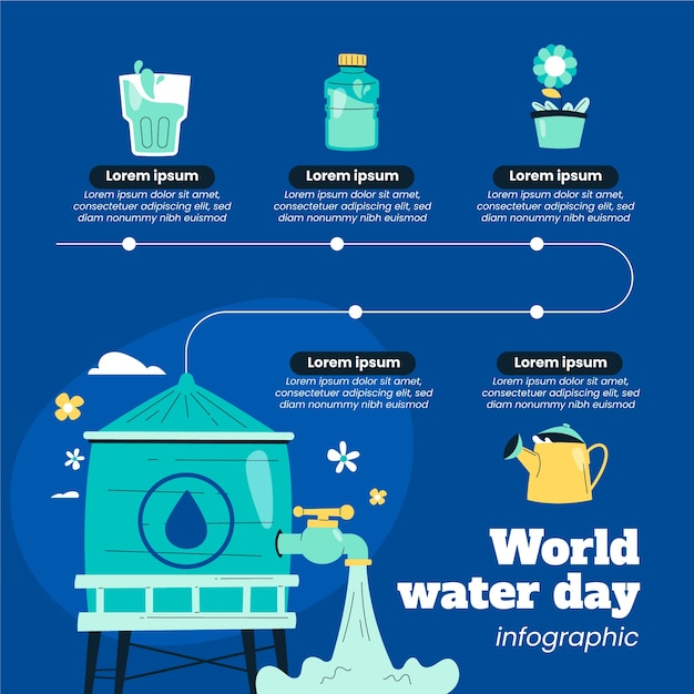 Free vector flat world water day infographic template