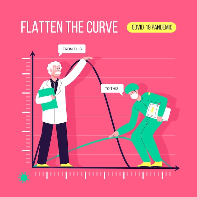 Flatten the curve concept