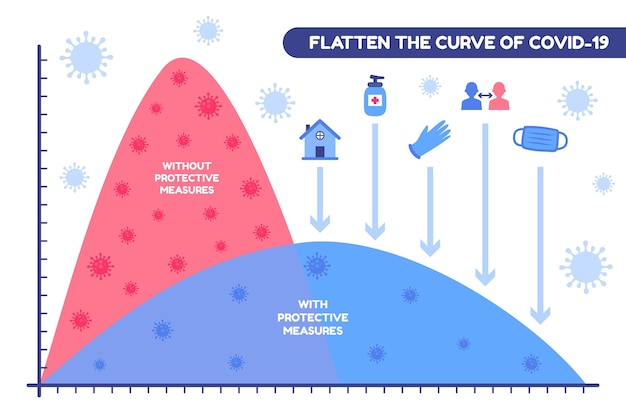 Flatten the curve of covid-19 chart