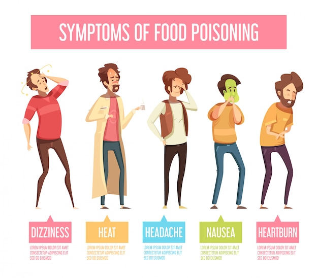 Food poisoning signs and symptoms men retro cartoon infographic poster with nausea vomiting diarrhea