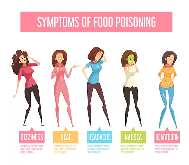 Food poisoning signs and symptoms women retro cartoon infographic poster with nausea vomiting diarrh