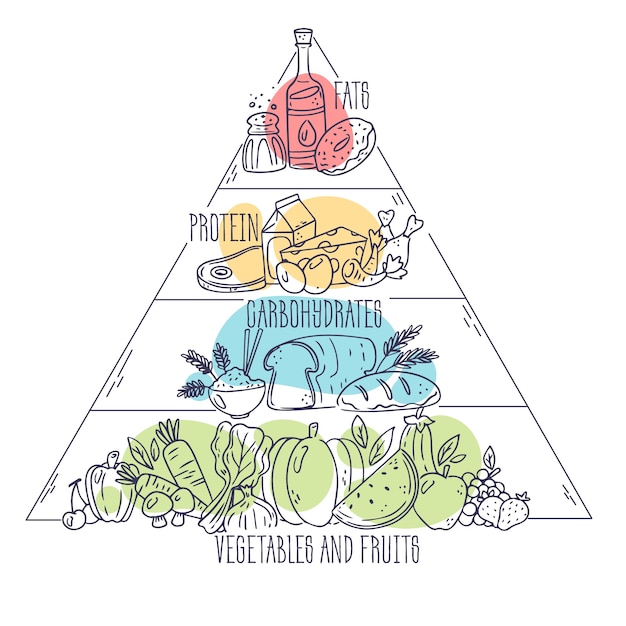 Food pyramid design nutrition concept