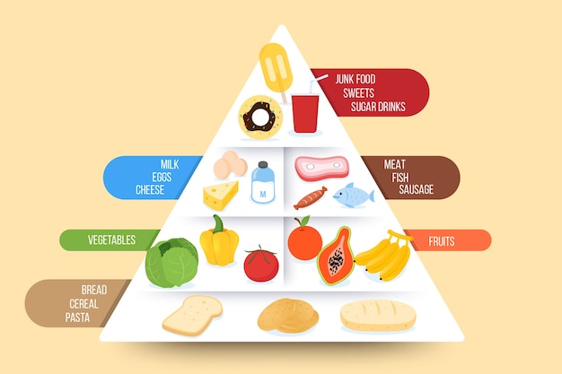 Food pyramid design nutrition concept