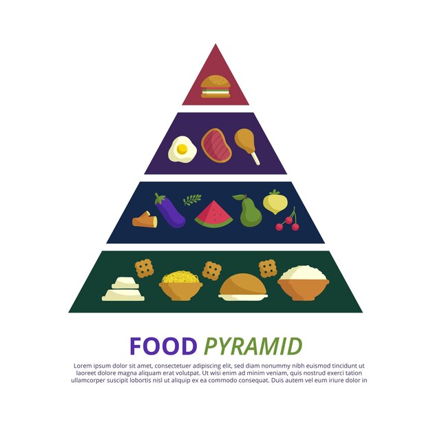 Food pyramid nutrition concept