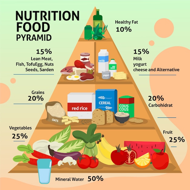 Food pyramid template concept