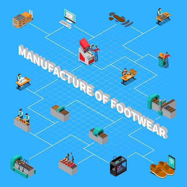 Free Vector footwear factory isometric flowchart with shoes manufacture symbols illustration