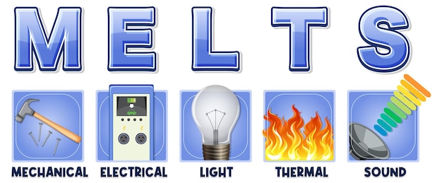 Free Vector forms of energy infographic