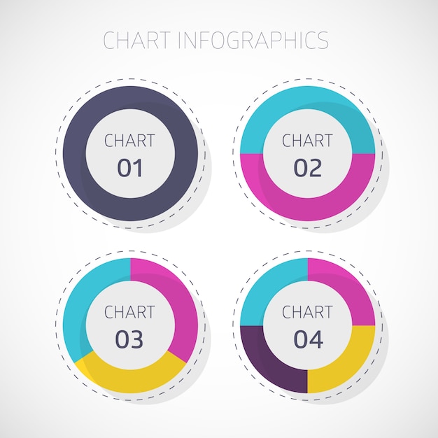 Four chart infographics