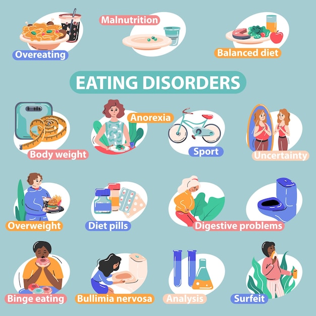 FP eating disorders flat infographics with isolated compositions of cartoon human characters and editable text captions vector illustration