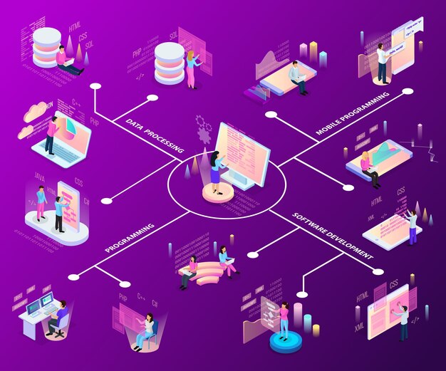 Freelance programming isometric flowchart with icons and infographic  people and interactive services with text