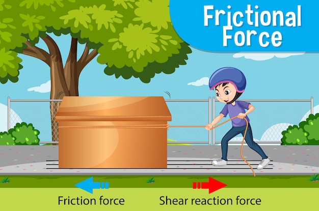 Free vector frictional force science physics experiment