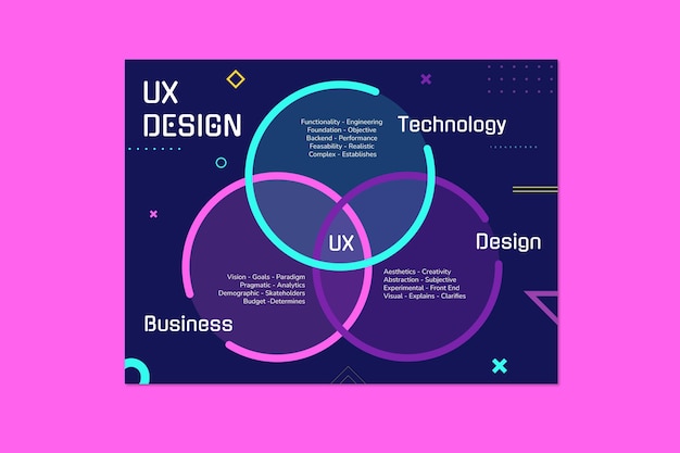 Futuristic modern venn ux design diagram