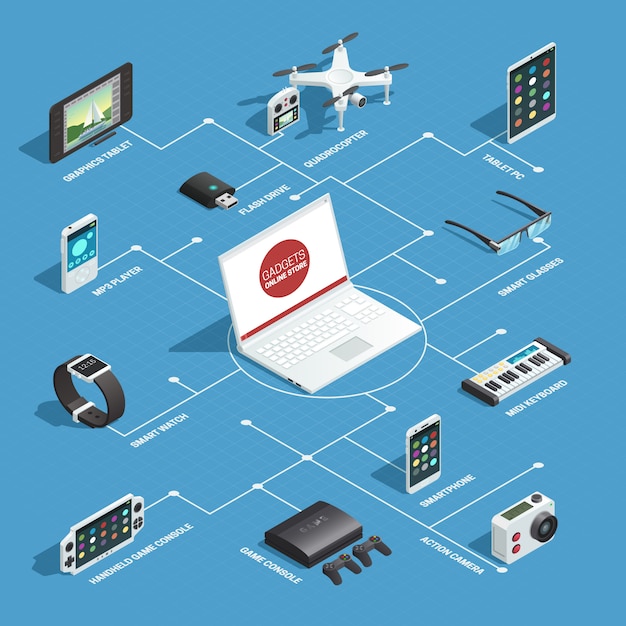 Free vector gadgets flowchart concept with isolated isometric images