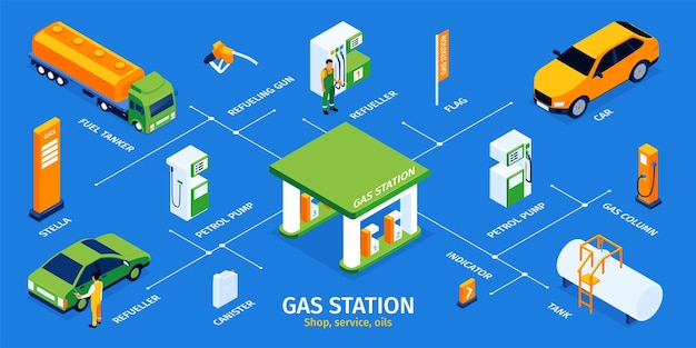 Gas Station Isometric Infographics