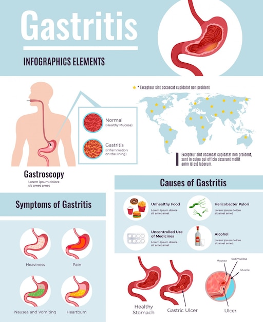 Gastritis symptoms stomach ulcer causes information on unhealthy food habits world population affected infographic poster