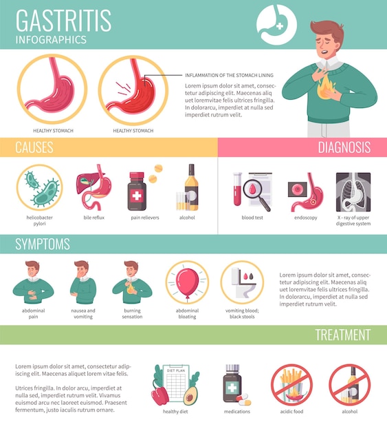 Free Vector gerd flat infographics set with man showing gastritis symptoms vector illustration