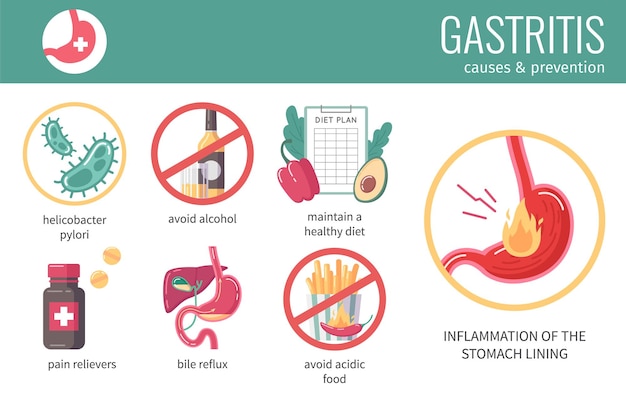 Free Vector gerd flat infographics with gastritis causes and prevention symbols vector illustration