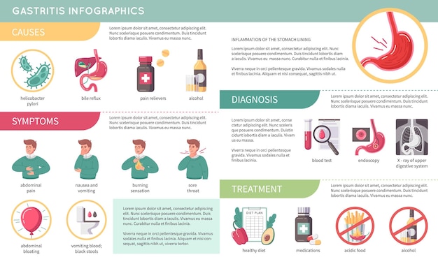 GERD flat infographics with gastritis diagnosis symptoms and treatment data vector illustration