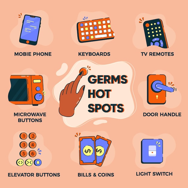 Germs hot spots infographic concept