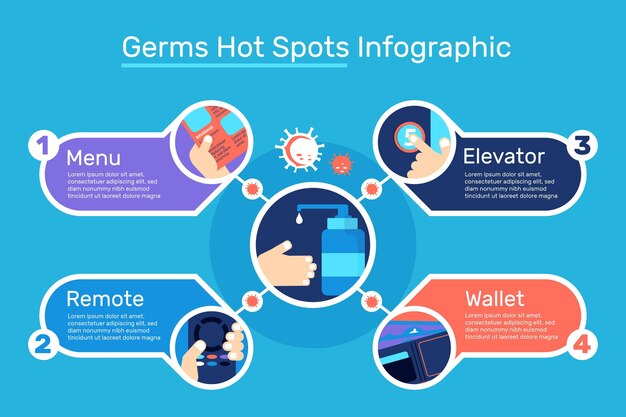 Germs hot spots infographic