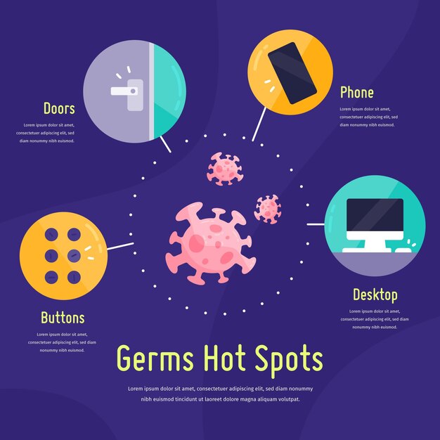 Germs hot spots infographic