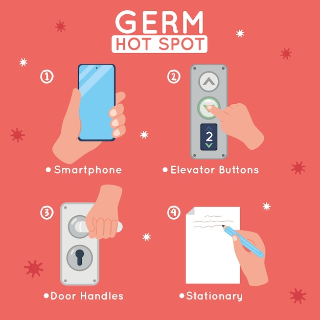 Free Vector germs hot spots infographic