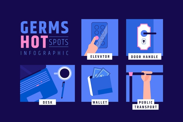 Germs hot spots infographic