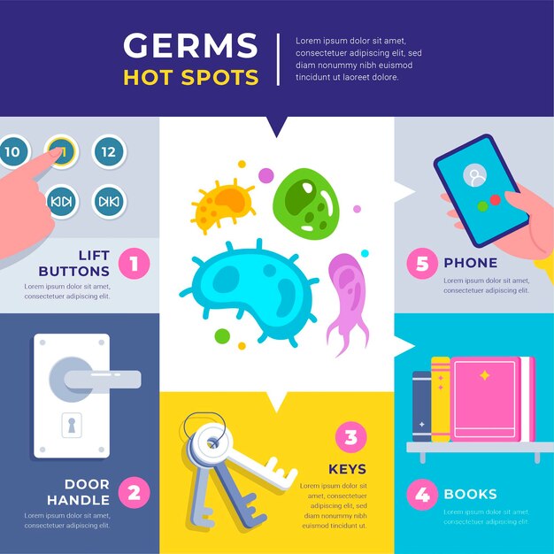 Germs hot spots infographic