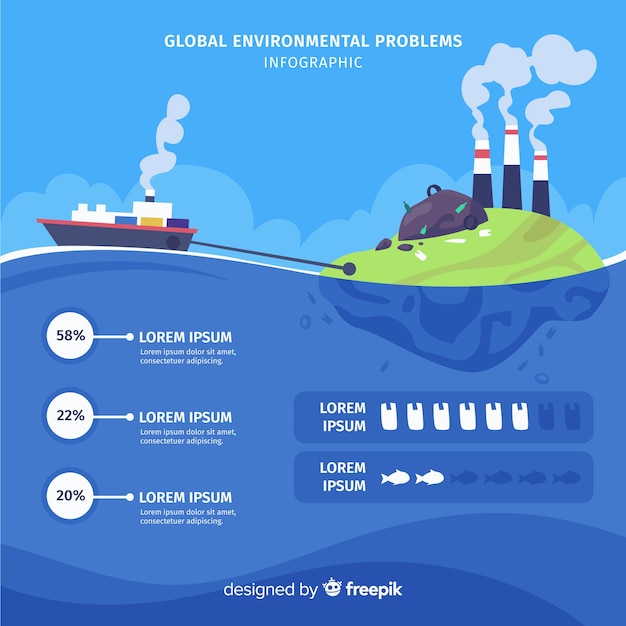 Global environmental problems infographic flat style