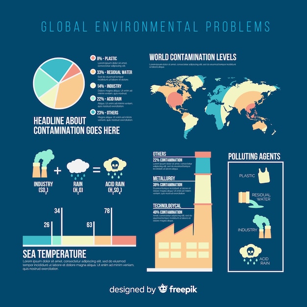 Global environmental problems infographic flat style