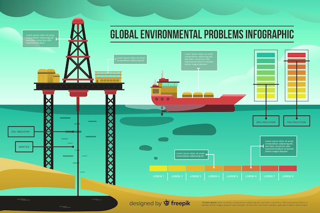 Free vector global environmental problems infographic flat style