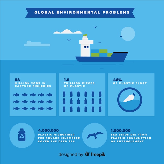 Free Vector global environmental problems infographic template