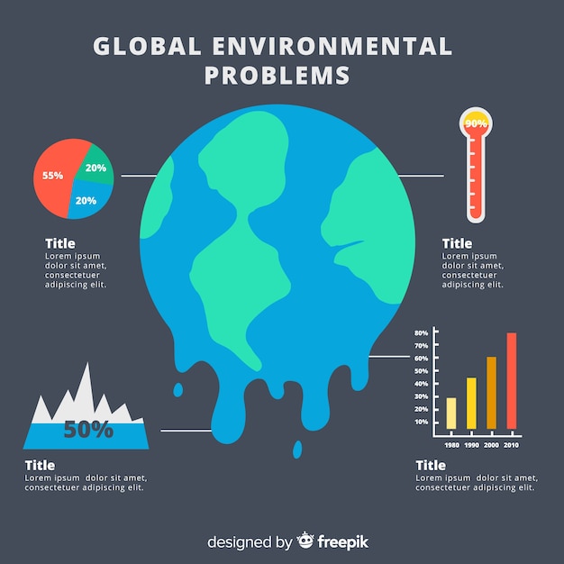 Free vector global environmental problems infographic template