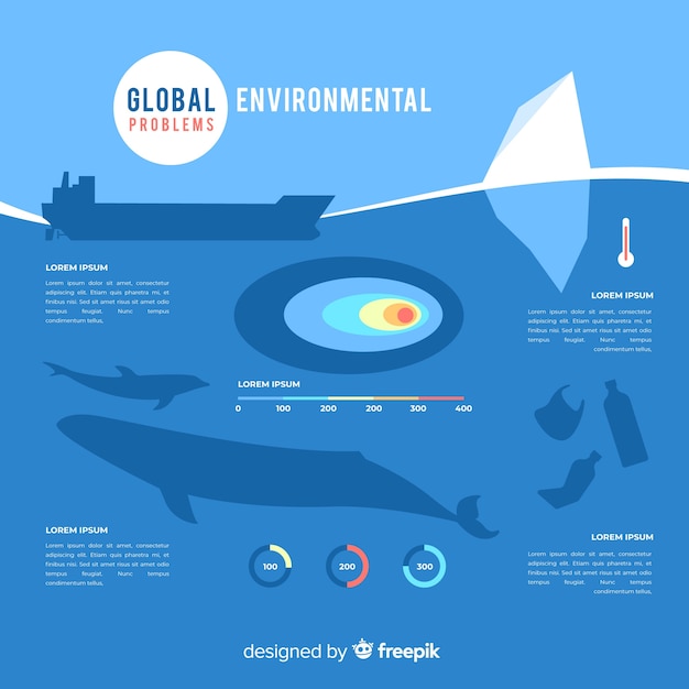 Free Vector global environmental problems infographic template