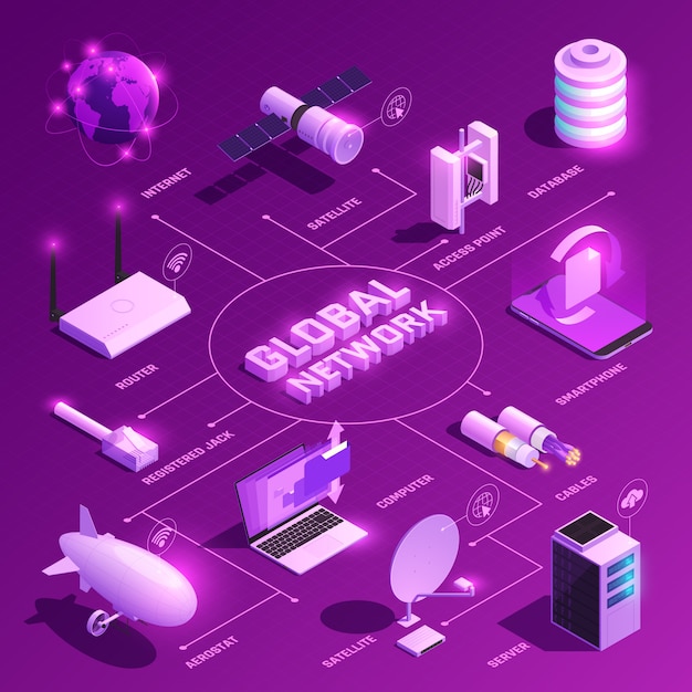 Free Vector global network isometric flowchart with glowing icons of equipment for internet communications on purple